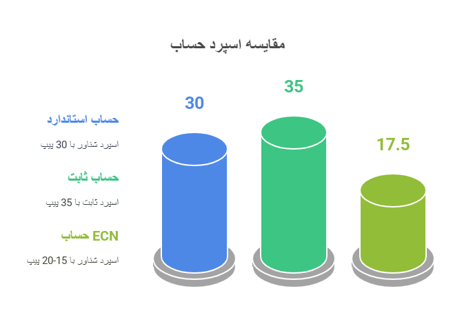 اسپرد طلا در آمارکتس