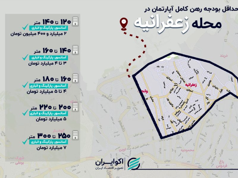 برای رهن در زعفرانیه چقدر باید کنار گذاشت؟
