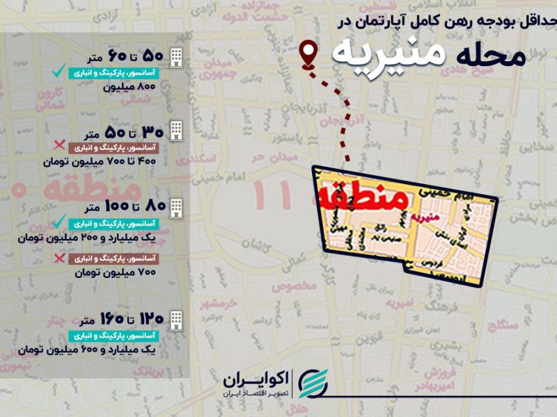 حداقل رهن کامل در منیریه چقدر است؟