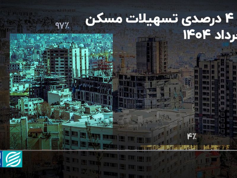 سقوط آزاد وام ودیعه مسکن؛ کمبود منابع یا تغییر استراتژی بانک‌ها؟