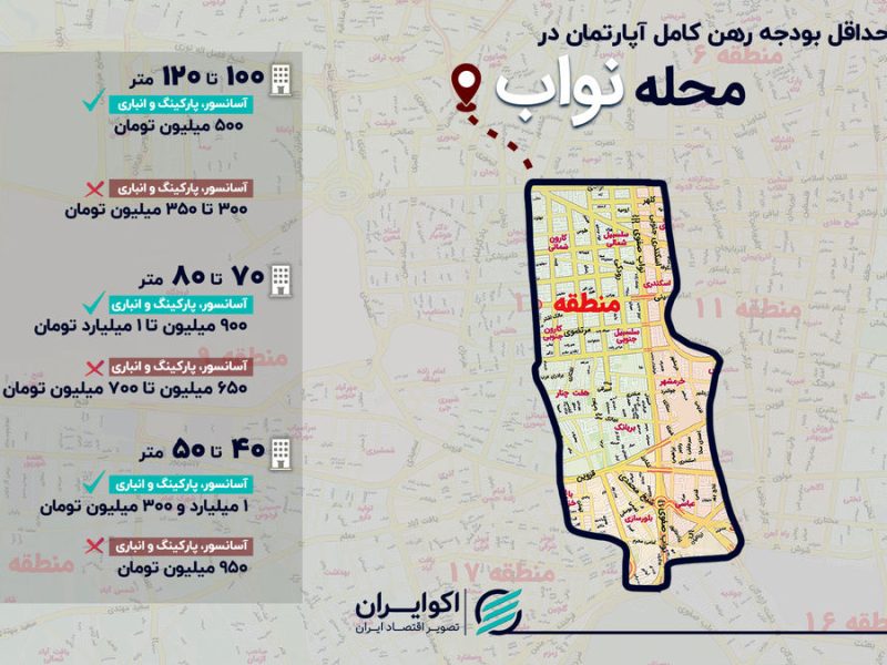 هزینه رهن کامل در محله نواب چقدر شد؟