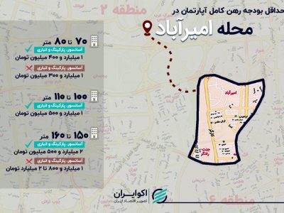 ارزان‌ترین و گران‌ترین گزینه‌های اجاره آپارتمان در امیرآباد
