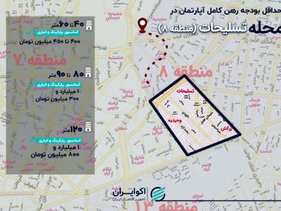 بازار رهن و اجاره در محله تسلیحات؛ حداقل رهن کامل آپارتمان چند؟