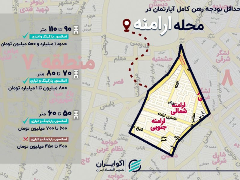 حداقل رهن و اجاره خانه در محله ارامنه چقدر شد؟