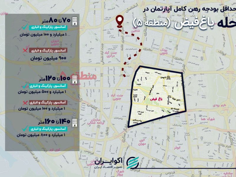 رهن کامل آپارتمان در باغ‌ فیض از ۹۰۰ میلیون تومان