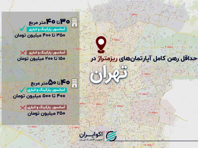 رهن کامل آپارتمان ریزمتراژ در تهران چند؟