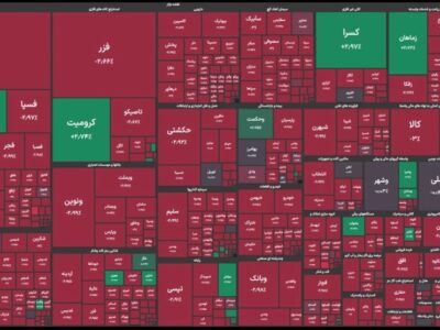 افت شاخص در معاملات امروز؛ رشد ارزش معاملات امید به روند صعودی را تقویت کرد