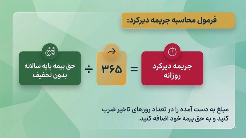 ۱۳ آذر تا ۲۶ آذر؛ فرصت بخشودگی جرایم بیمه ثالث تمدید نمیشود! فرمول محاسبه جریمه دیرکرد