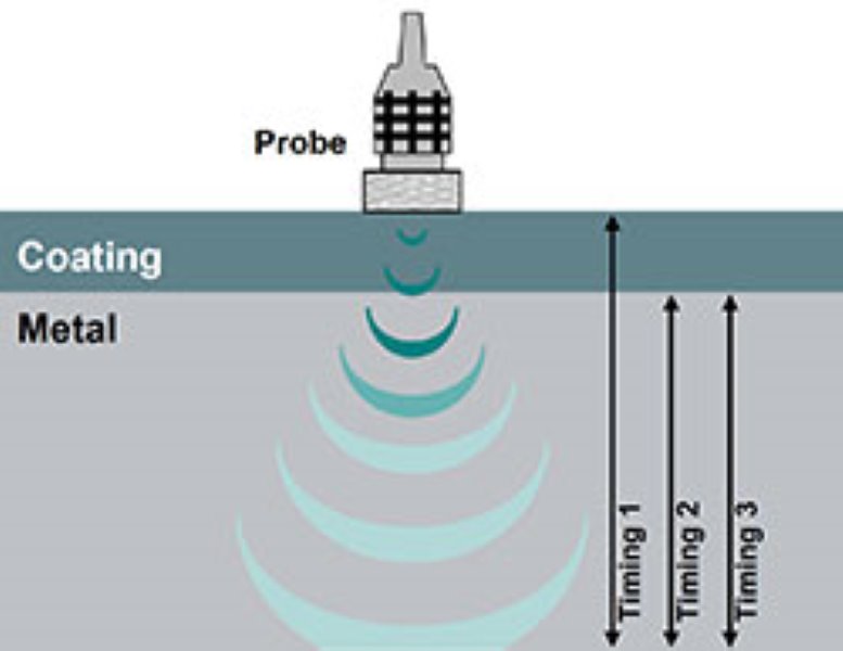 تفاوت ضخامت سنج رنگ و ضخامت سنج اولتراسونیک فلزات تفاوت ضخامت سنج رنگ و ضخامت سنج اولتراسونیک فلزات