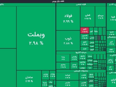 شاخص کل بورس تهران از ۴ میلیون واحد عبور کرد
