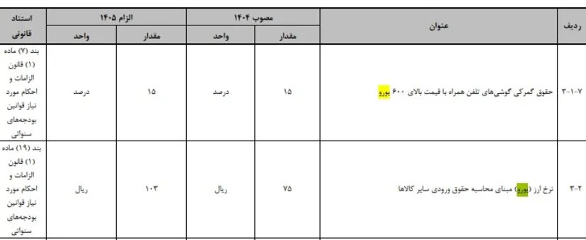 کالبدشکافی بودجه اینترنت ملی؛ ۱۸ همت آشکار، ۷۵ همت پنهان
