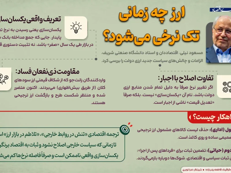 ارز کی تک نرخی می شود؟