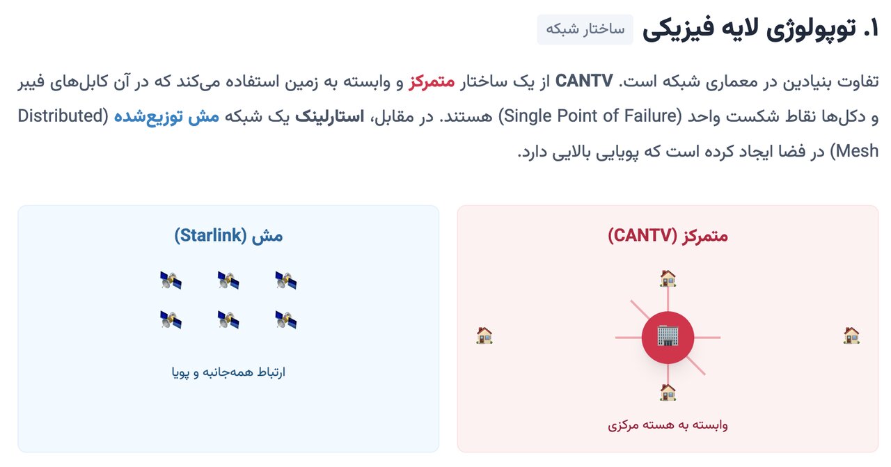 «استارلینک» در قلب خاموشی کاراکاس روشن ماند /نسل V۳ استارلینک چگونه اینترنت ونزوئلا را از زمین جدا کرد؟ «استارلینک» در قلب خاموشی کاراکاس روشن ماند /نسل V۳ استارلینک چگونه اینترنت ونزوئلا را از زمین جدا کرد؟