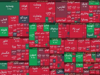 افت ۳۵ هزار واحدی شاخص بورس در معاملات امروز