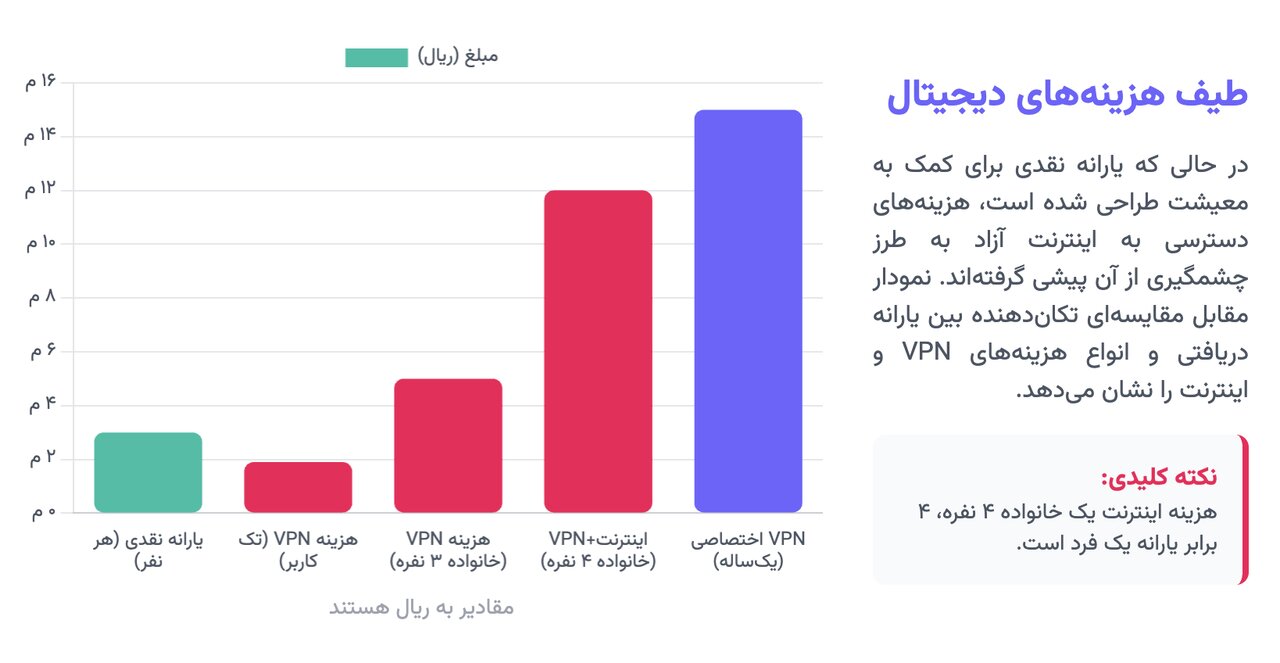 این ۳ گروه، ذینفعان «فیلترینگ» هستند / سهم ۱۰ درصدی «حق اتصال» از حقوق کارگران این ۶ گروه، ذینفعان «فیلترینگ» هستند / چه کسانی مانع رفع فیلترینگ میشوند؟