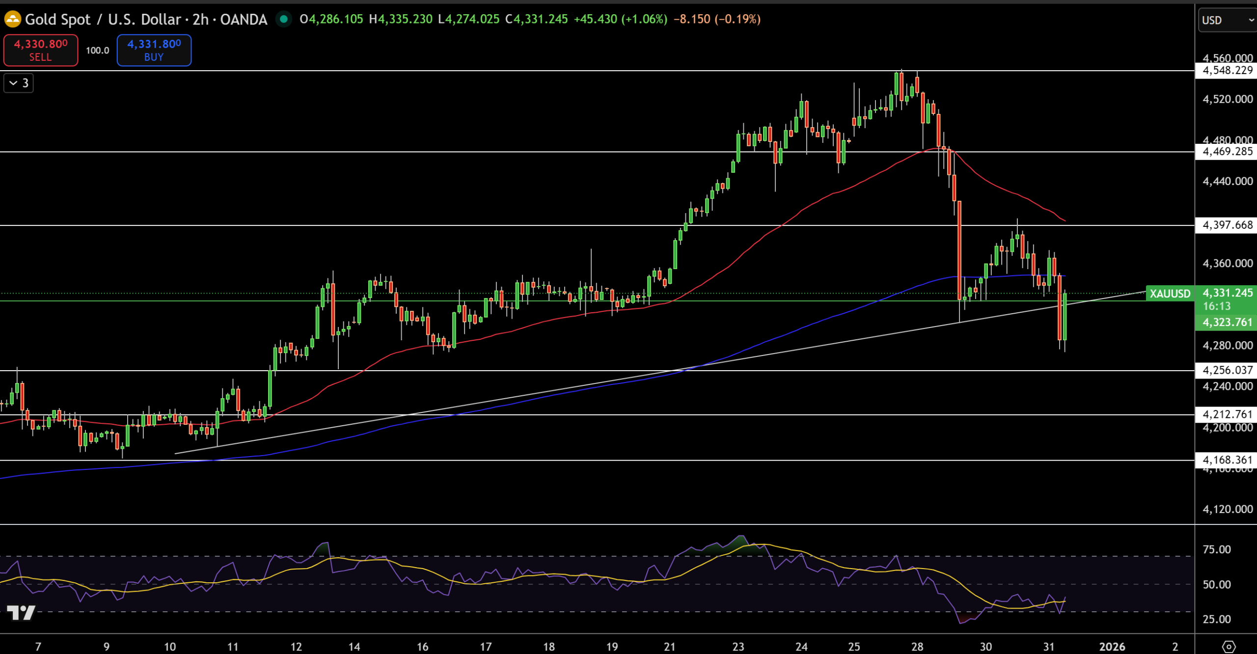 تثبیت قیمت جهانی طلا و نقره در آستانه تعطیلات + پیش بینی قیمت