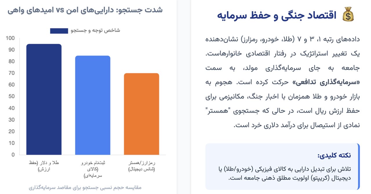 ۱۰ جست‌وجوی برتر ایرانیان در گوگل در ۲۰۲۵ /وقتی نام «ایران» در جست‌وجوهای گوگل از آیفون ۱۷ هم جلو زد