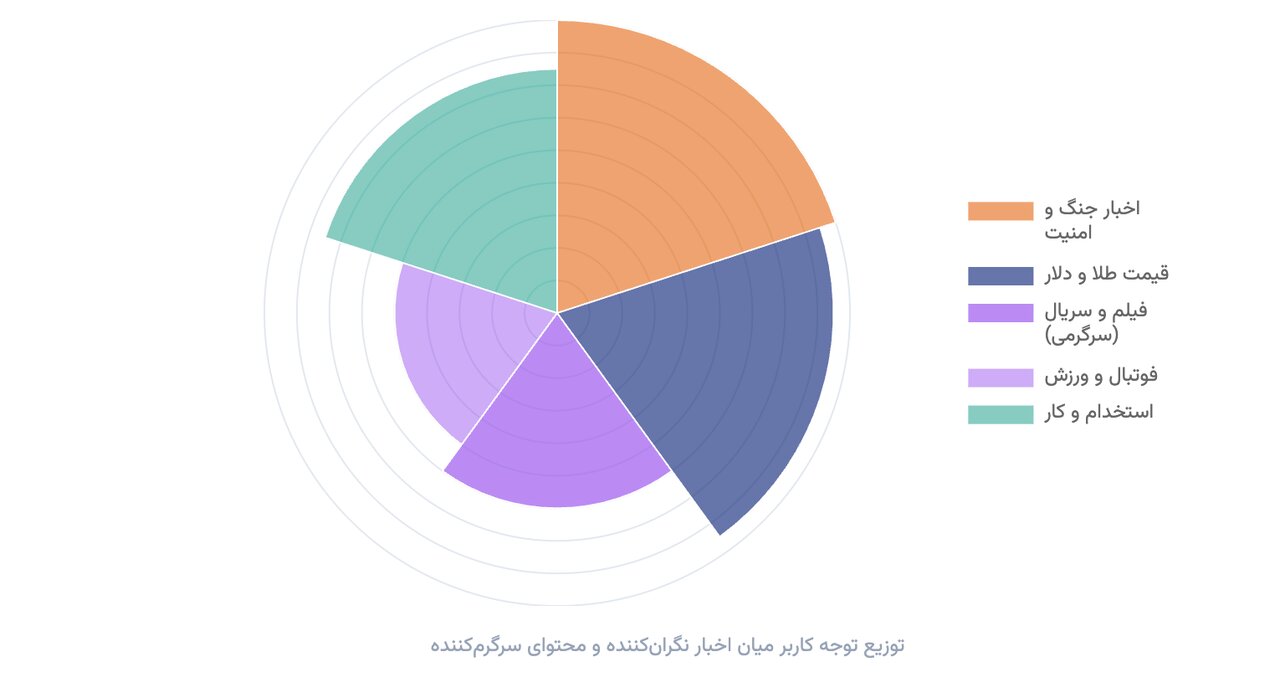 ۱۰ جست‌وجوی برتر ایرانیان در گوگل در ۲۰۲۵ /وقتی نام «ایران» در جست‌وجوهای گوگل از آیفون ۱۷ هم جلو زد