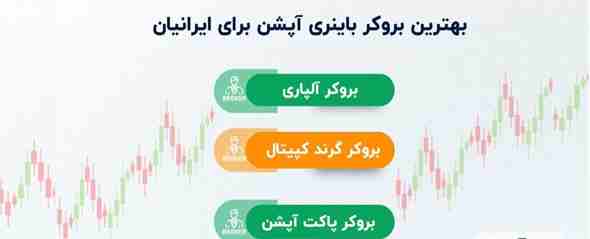 لیست بهترین بروکرهای باینری آپشن برای ایرانیان؛ تحلیل و بررسی تخصصی در سودآپ