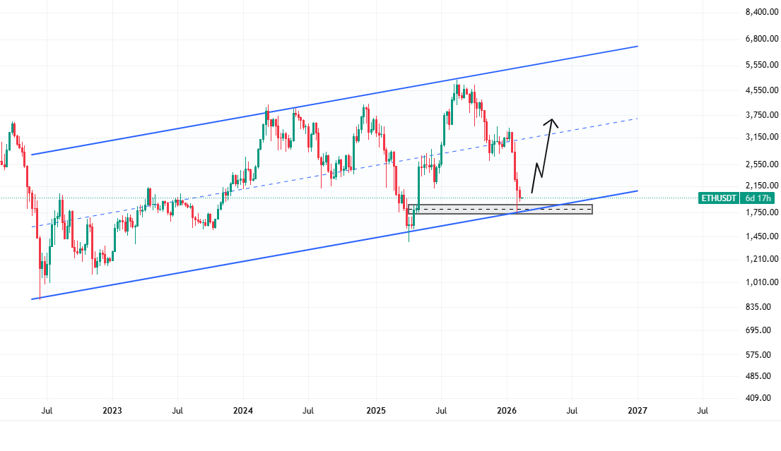 بررسی روند هفتگی اتریوم