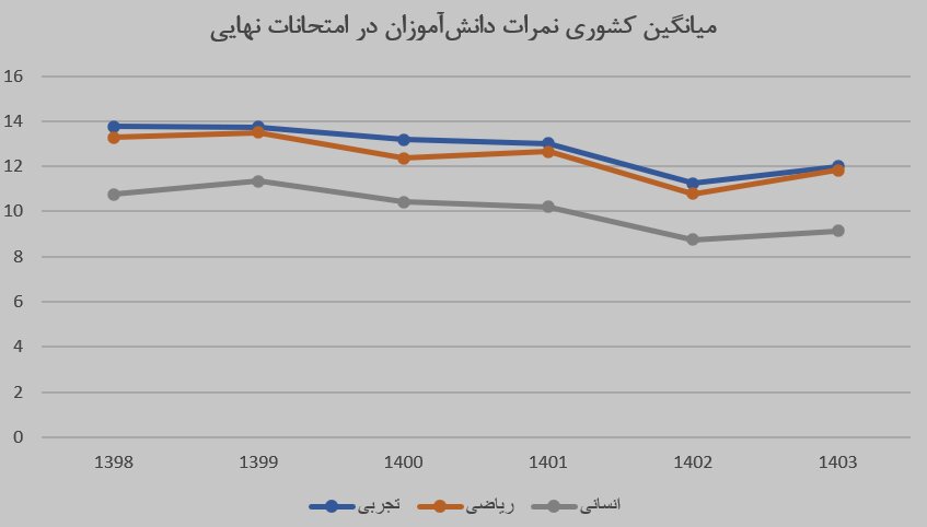 آموزش غیرحضوری لطمه بزرگی به سواد و بلوغ دانشآموزان زد/ مدل مدرسه سنتی برای آموزش مجازی کارایی ندارد؛ «معلم، دانشآموز و آموزش فدای بخشنامهها شدند» آموزش غیرحضوری لطمه بزرگی به سواد و بلوغ دانشآموزان زد/ مدل مدرسه سنتی برای آموزش مجازی کارایی ندارد؛ «معلم، دانشآموز و آموزش فدای بخشنامهها شدند»