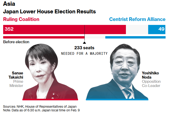 از آمریکا تا آسیا؛ داده‌های جدید اقتصاد آمریکا