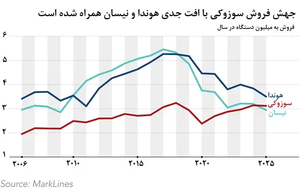 ترس تویوتا، نیسان و هوندا از چینیها Picture2