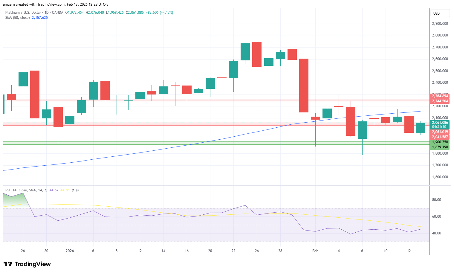 رشد دوباره انس جهانی طلا، نقره و پلاتین در آخرین روز از هفته معاملاتی جاری