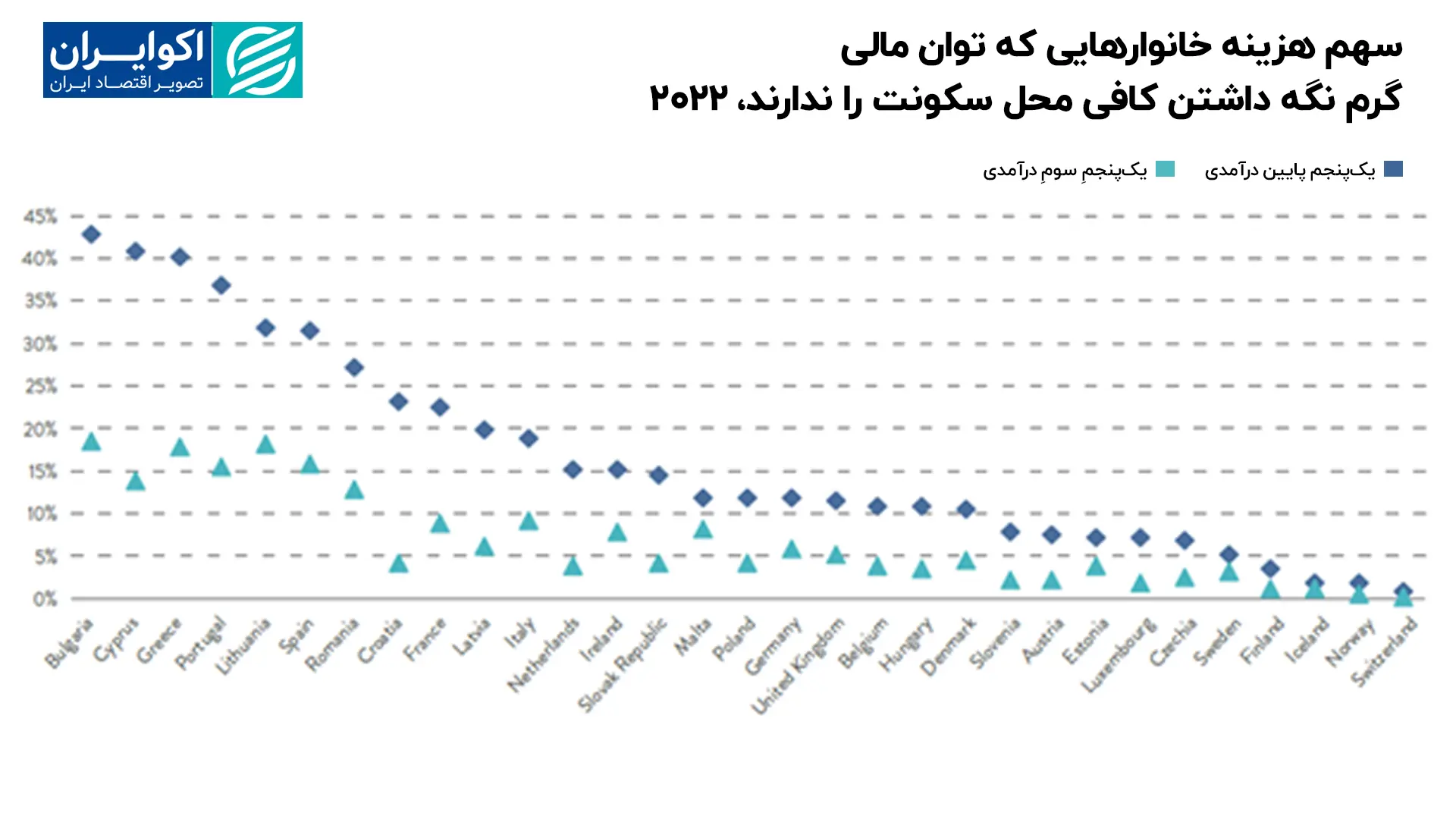 سهم_هزینه_خانوارهایی_که_توان_مالی_گرم_نگه_داشتن_کافی_محل_سکونت_را