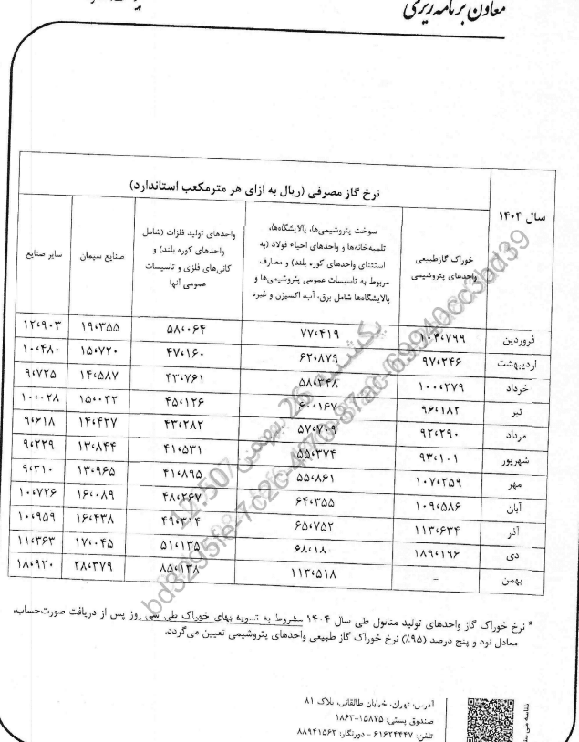 قیمت جدید گاز اعلام شد قیمت جدید گاز اعلام شد