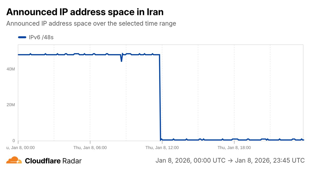 پروتکل «IPv۶» هنوز قطع است! پروتکل IPv6 هنوز قطع است!