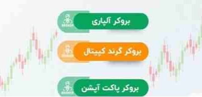 لیست بهترین بروکرهای باینری آپشن برای ایرانیان؛ تحلیل و بررسی تخصصی در سودآپ
