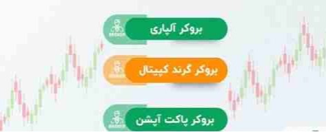 لیست بهترین بروکرهای باینری آپشن برای ایرانیان؛ تحلیل و بررسی تخصصی در سودآپ