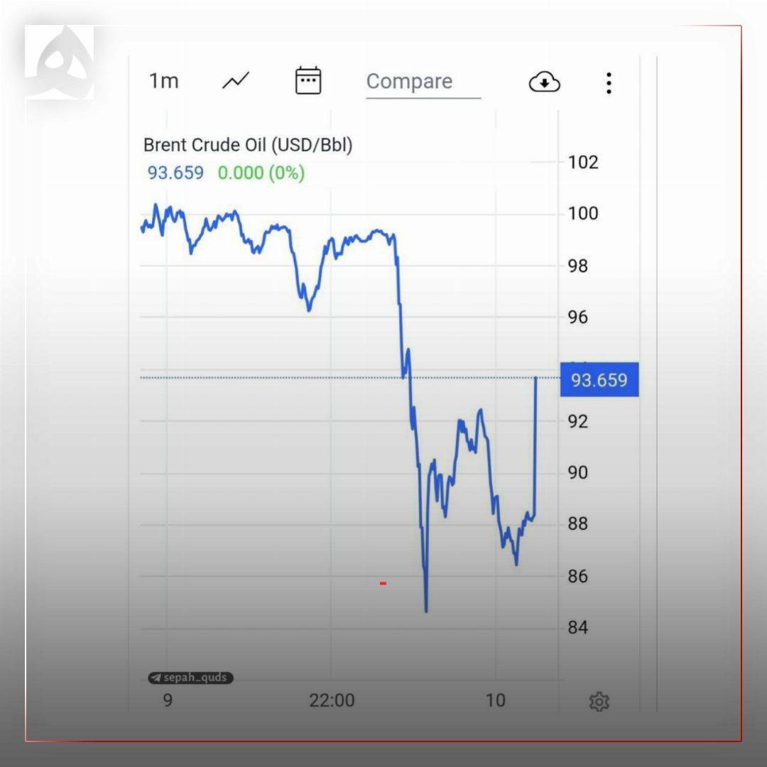 ️قیمت نفت دوباره صعودی شد