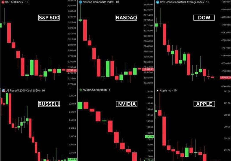 بورس آمریکا ۱ تریلیون دلار ریخت