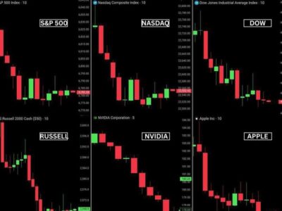 بورس آمریکا ۱تریلیون دلار ریخت