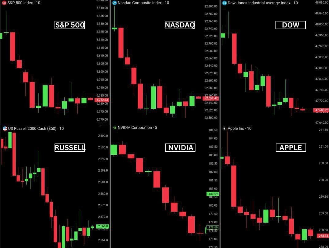 بورس آمریکا 1تریلیون دلار ریخت