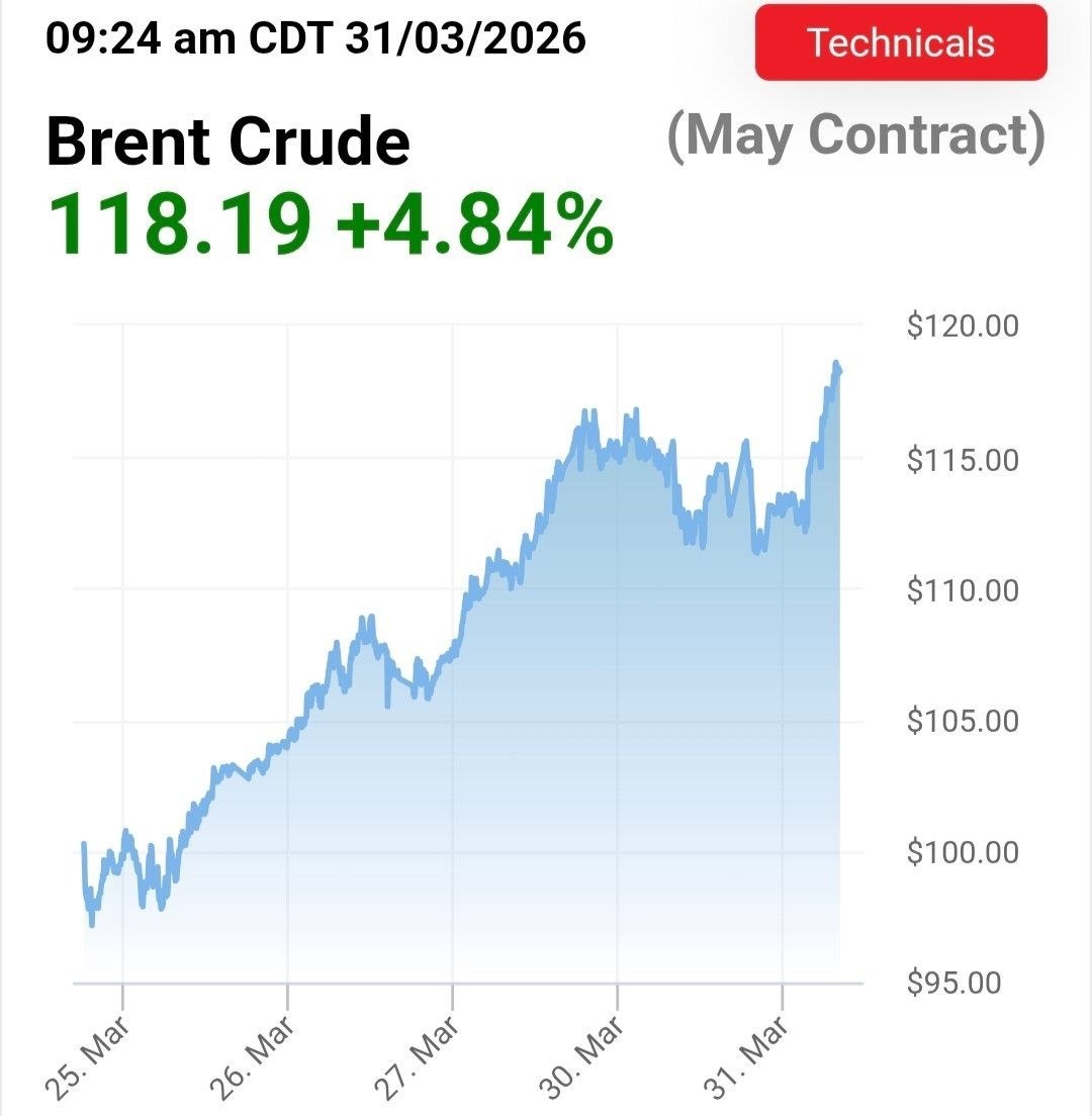 جهش تاریخی قیمت نفت خام در چند ماه گذشته+ نمودار