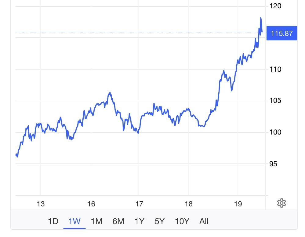 حملات به زیرساخت‌های انرژی؛ نفت به مرز ۱۱۷ دلار هم رسید