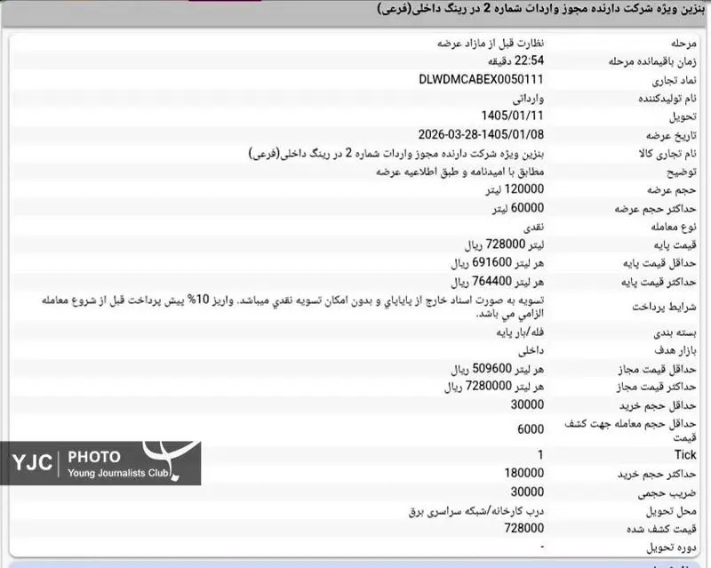 فوری / قیمت جدید بنزین سوپر اعلام شد فوری / قیمت جدید بنزین سوپر اعلام شد