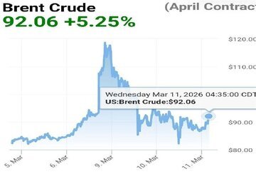 قیمت نفت دوباره بالا رفت