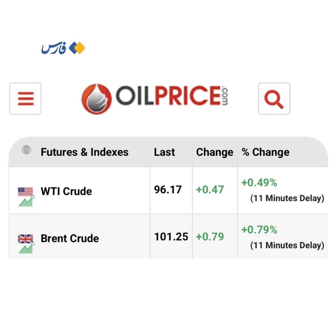 لغو تحریم‌های روسیه هم نفت را ارزان نکرد