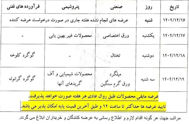 نحوه معاملات فیزیکی بورس کالا اعلام شد نحوه معاملات فیزیکی بورس کالا اعلام شد