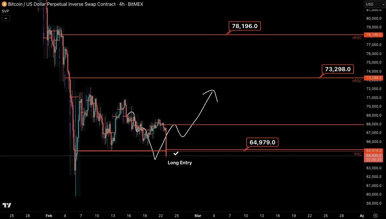 پنج نکته که این هفته درباره بیت ‌کوین باید بدانید
