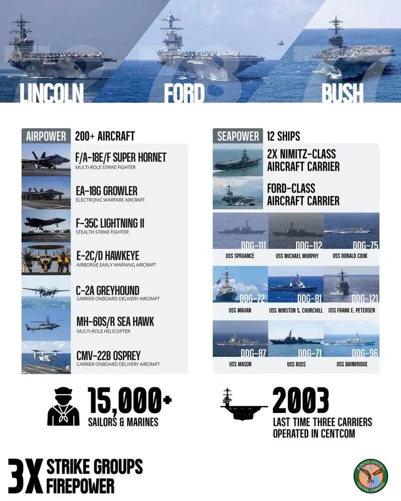 آرایش نظامی آمریکا در منطقه/ جنگ نزدیک است؟