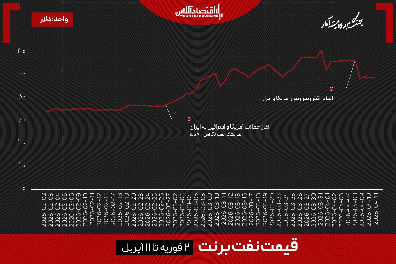 بن بست توافق؛ بزرگترین شوک نفتی پس از جنگ جهانی دوم