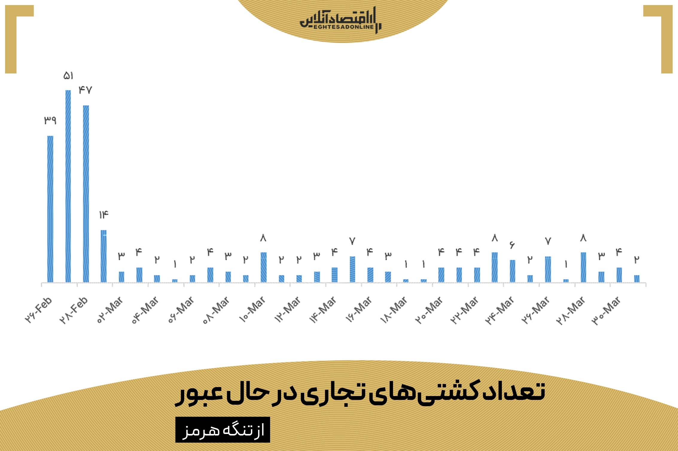 فاکتور ۷.۲ میلیارد دلاری ایران برای دنیا فاکتور ۷.۲ میلیارد دلاری ایران برای دنیا