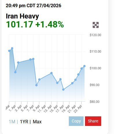 قیمت نفت جهانی امروز سه شنبه ۸ اردیبهشت ۱۴۰۵ / قیمت نفت همچنان در حال افزایش است
