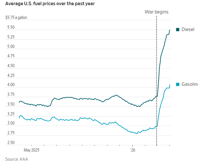 نوسان بازارها بعد از سخنرانی ترامپ؛ امید معاملهگران به پایان جنگ افزایش یافت نوسان بازارها بعد از سخنرانی ترامپ؛ امید معاملهگران به پایان جنگ افزایش یافت
