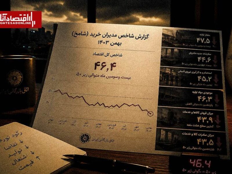 ۲۴ماه بدبینی ممتد به اقتصاد؛ مسیر متفاوت «استخدام نیروی انسانی»